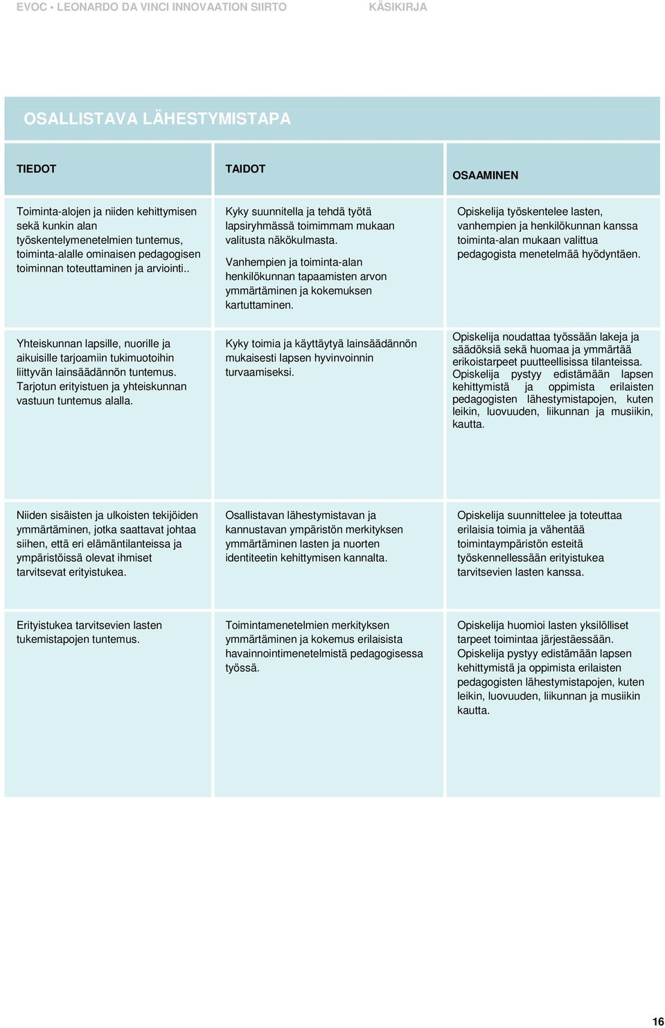 Vanhempien ja toiminta-alan henkilökunnan tapaamisten arvon ymmärtäminen ja kokemuksen kartuttaminen.