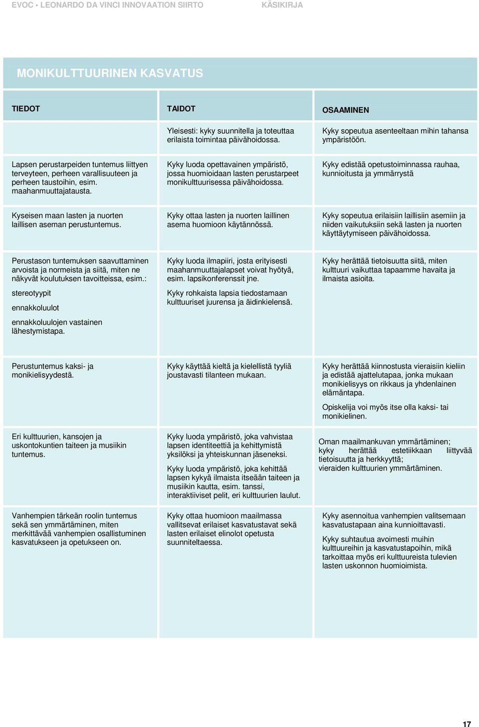 Kyky luoda opettavainen ympäristö, jossa huomioidaan lasten perustarpeet monikulttuurisessa päivähoidossa.