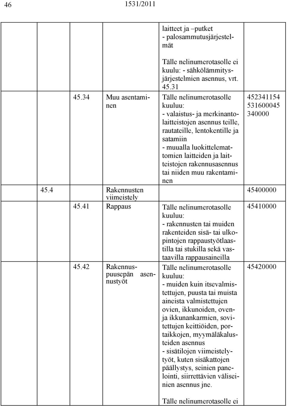31 - valaistus- ja merkinantolaitteistojen asennus teille, rautateille, lentokentille ja satamiin - muualla luokittelemattomien laitteiden ja laitteistojen rakennusasennus tai niiden muu 45.