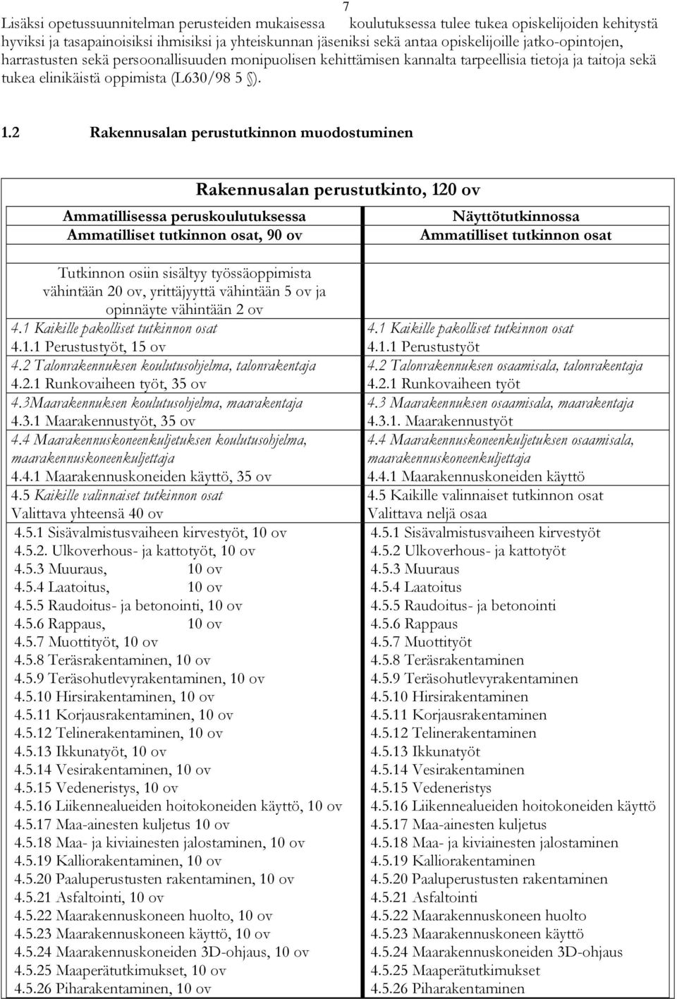 2 Rakennusalan perustutkinnon muodostuminen Rakennusalan perustutkinto, 120 ov Ammatillisessa peruskoulutuksessa Näyttötutkinnossa Ammatilliset tutkinnon osat, 90 ov Ammatilliset tutkinnon osat