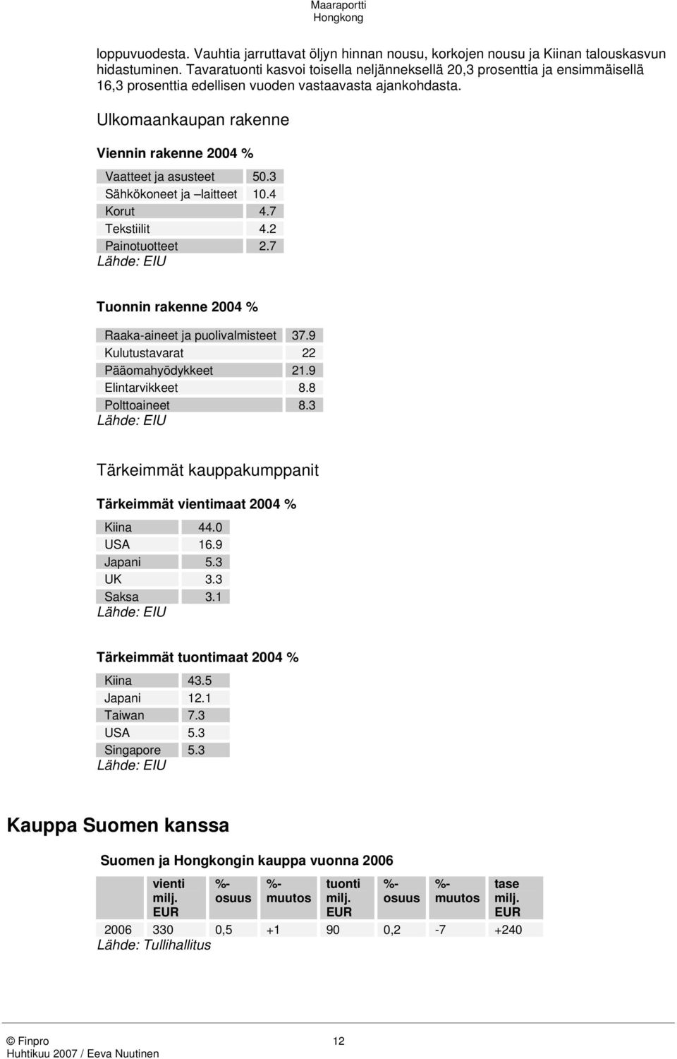 Ulkomaankaupan rakenne Viennin rakenne 2004 % Vaatteet ja asusteet 50.3 Sähkökoneet ja laitteet 10.4 Korut 4.7 Tekstiilit 4.2 Painotuotteet 2.