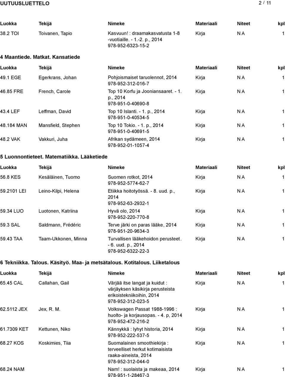 VAK Vakkuri, Juha Afrikan sydämeen, 04 978-95-0-057-4 5 Luonnontieteet. Matematiikka. Lääketiede 56.8 KES Kesäläinen, Tuomo Suomen rotkot, 04 978-95-5774-6-7 59.