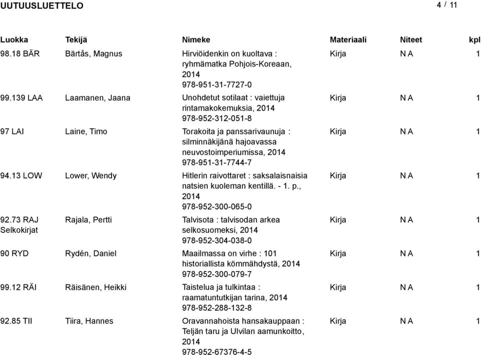 978-95-3-7744-7 94.3 LOW Lower, Wendy Hitlerin raivottaret : saksalaisnaisia natsien kuoleman kentillä. -. p., 04 978-95-300-065-0 9.