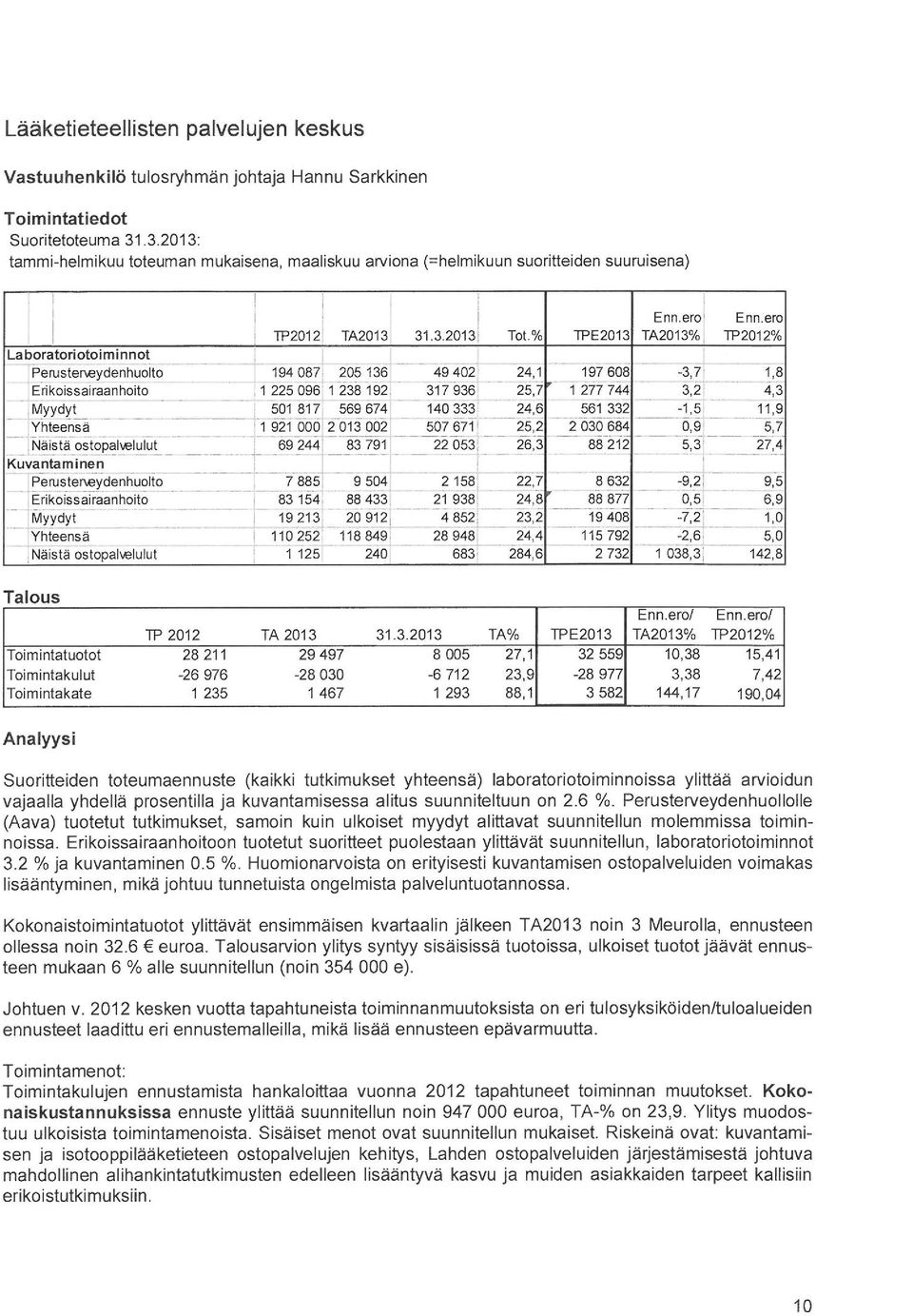 % 7PE2013 TA2013%: TP2012% -4- ^- La boratori otoi m i n n ot Perusterveydenhuolto 1940871 205136 49 402S 24,1 197 608-3,7[ 1,8 * r Erikoissairaanhoito ^- ;1 225096-1 238192, 317936.