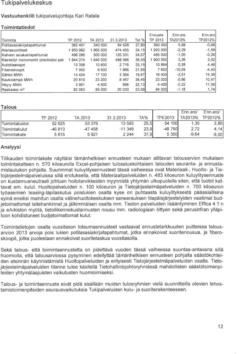 496 286 500 000 120331 24,07 495 000-1,00-0,26 Käsitellyt instrumentit (steriloidut pak 1 844 274 1 840 000 488 566 26,55 1 900 000 3,26 3,02 Auto k l aay ajot 10398 10800 2716 25,15 10864 0,59 4,48