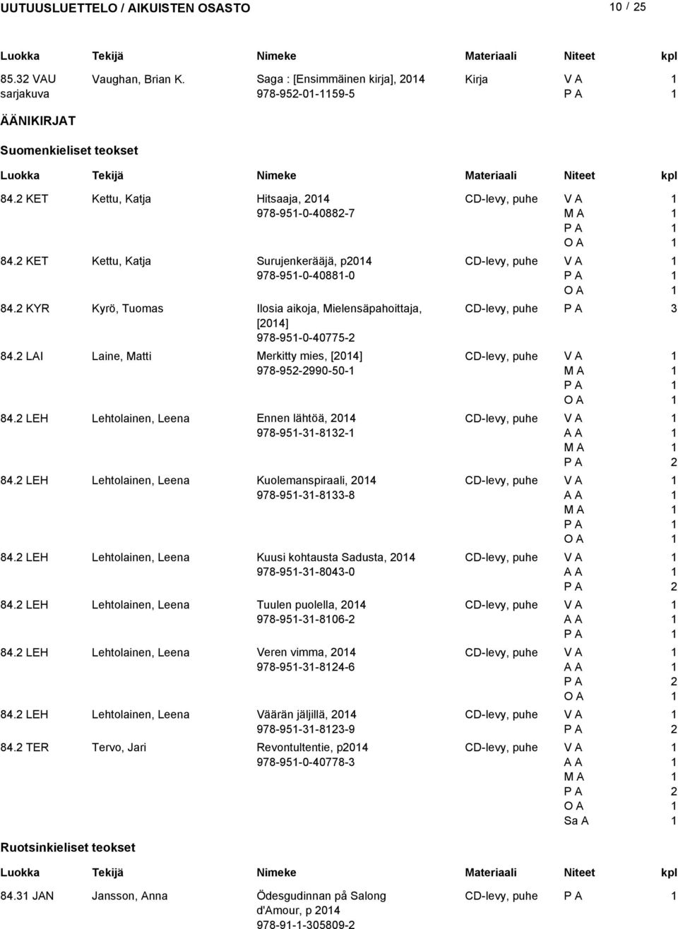 LAI Laine, Matti Merkitty mies, [04] 978-95-990-50- CD-levy, puhe 84. LEH Lehtolainen, Leena Ennen lähtöä, 04 978-95--8- CD-levy, puhe 84.