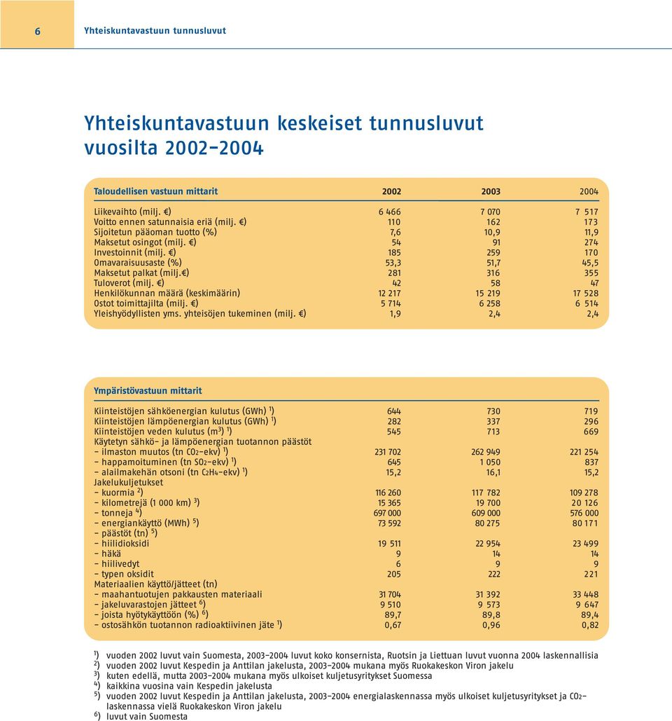 Yhteiskuntavastuun