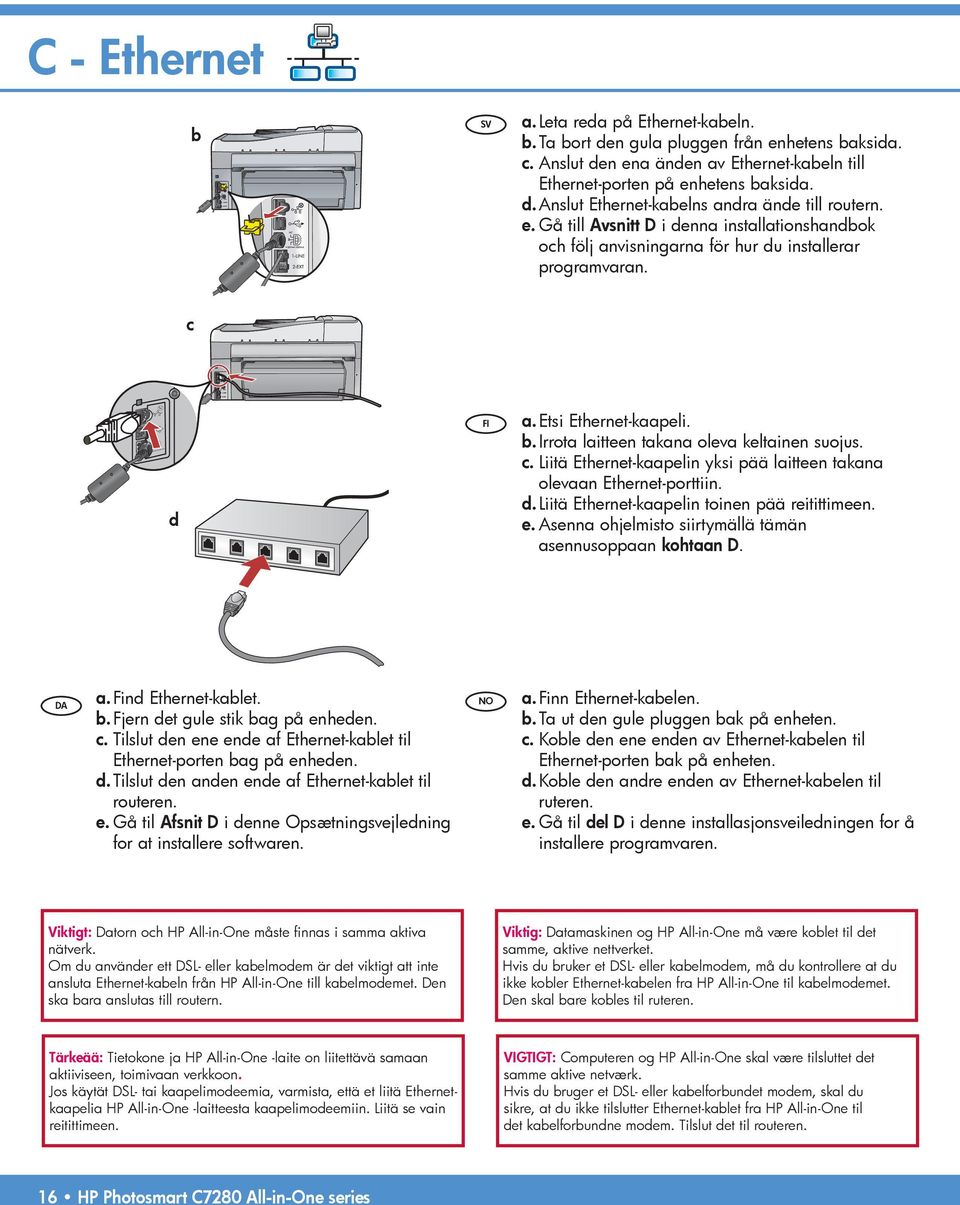 d. Liitä Ethernet-kaapelin toinen pää reitittimeen. e. Asenna ohjelmisto siirtymällä tämän asennusoppaan kohtaan D. a. Find Ethernet-kablet. b. Fjern det gule stik bag på enheden. c.