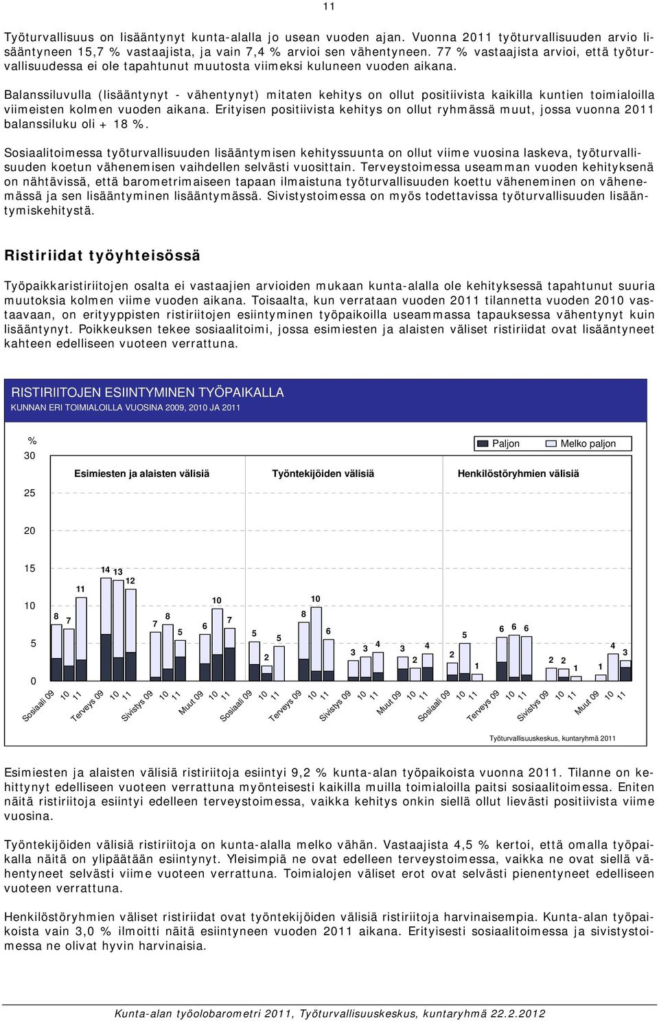 Balanssiluvulla (lisääntynyt - vähentynyt) mitaten kehitys on ollut positiivista kaikilla kuntien toimialoilla viimeisten kolmen vuoden aikana.