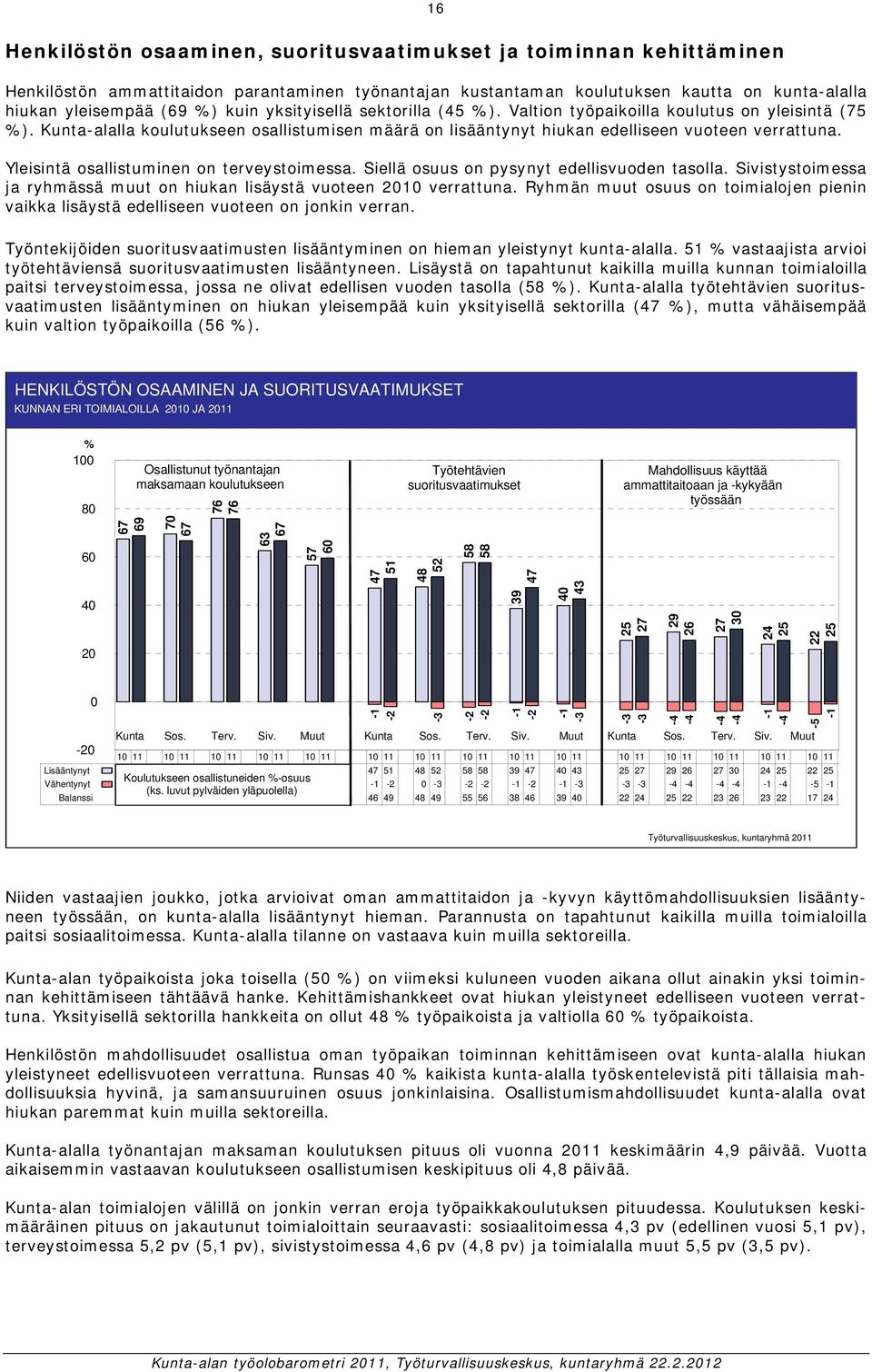 Yleisintä osallistuminen on terveystoimessa. Siellä osuus on pysynyt edellisvuoden tasolla. Sivistystoimessa ja ryhmässä muut on hiukan lisäystä vuoteen verrattuna.