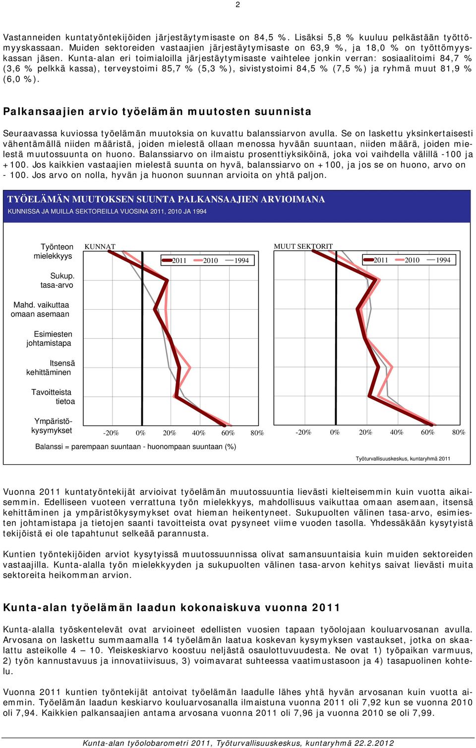 Palkansaajien arvio työelämän muutosten suunnista Seuraavassa kuviossa työelämän muutoksia on kuvattu balanssiarvon avulla.