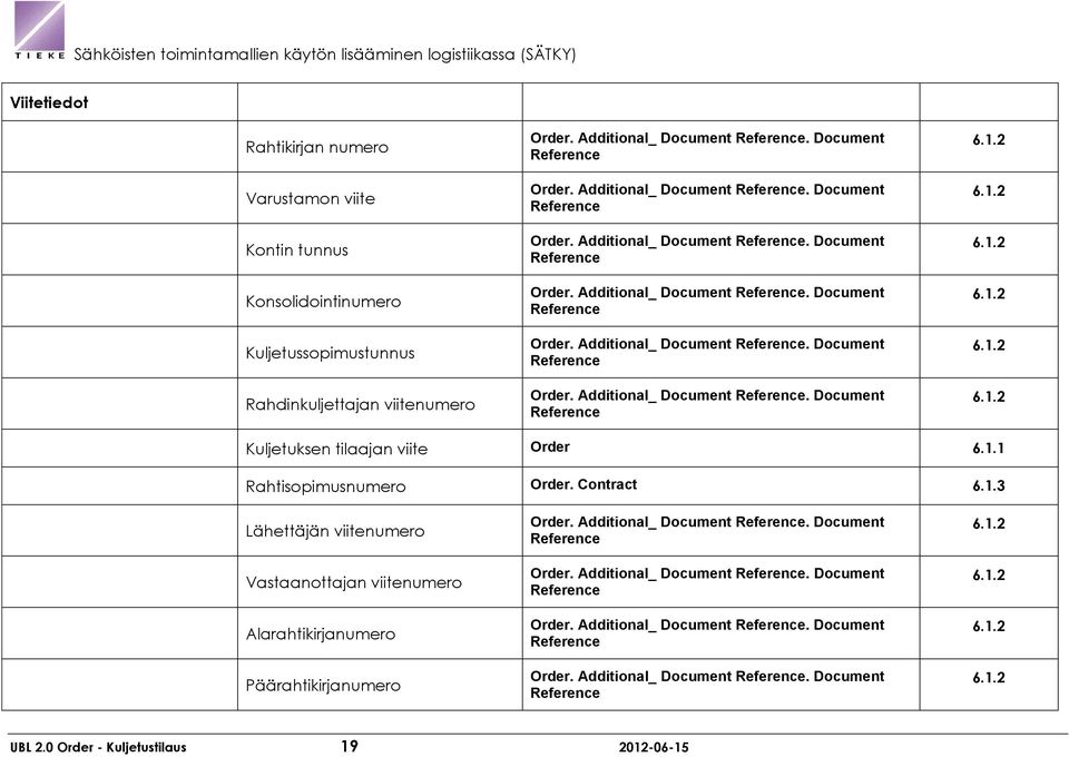 1.2 6.1.2 6.1.2 6.1.2 6.1.2 6.1.2 Kuljetuksen tilaajan viite Order 6.1.1 Rahtisopimusnumero Order. Contract 6.1.3 Lähettäjän viitenumero Vastaanottajan viitenumero Alarahtikirjanumero Päärahtikirjanumero Order.