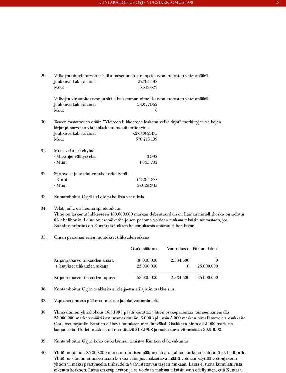 Taseen vastattavien erään Yleiseen liikkeeseen lasketut velkakirjat merkittyjen velkojen kirjanpitoarvojen yhteenlasketut määrät eriteltyinä Joukkovelkakirjalainat 7.273.082.475 Muut 578.215.109 31.