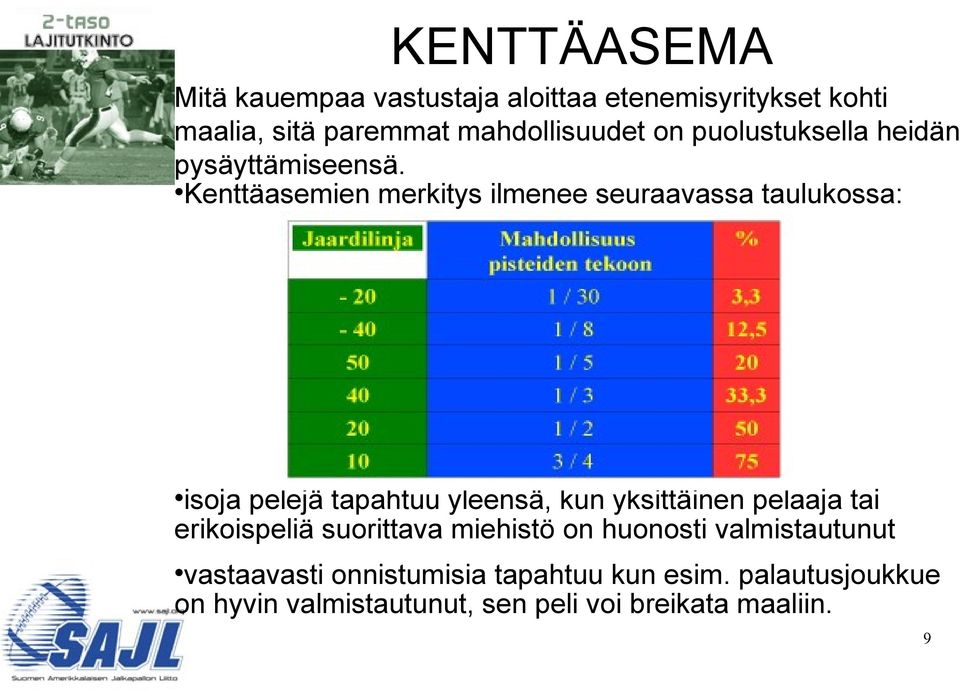 Kenttäasemien merkitys ilmenee seuraavassa taulukossa: isoja pelejä tapahtuu yleensä, kun yksittäinen pelaaja