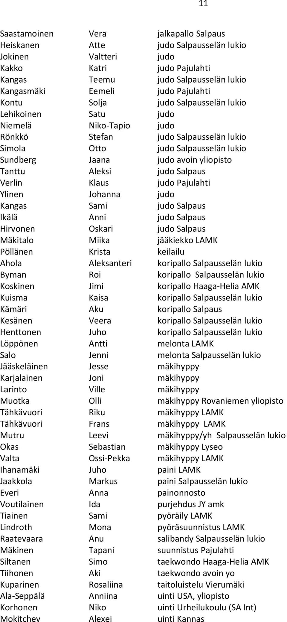 Aleksi judo Salpaus Verlin Klaus judo Pajulahti Ylinen Johanna judo Kangas Sami judo Salpaus Ikälä Anni judo Salpaus Hirvonen Oskari judo Salpaus Mäkitalo Miika jääkiekko LAMK Pöllänen Krista