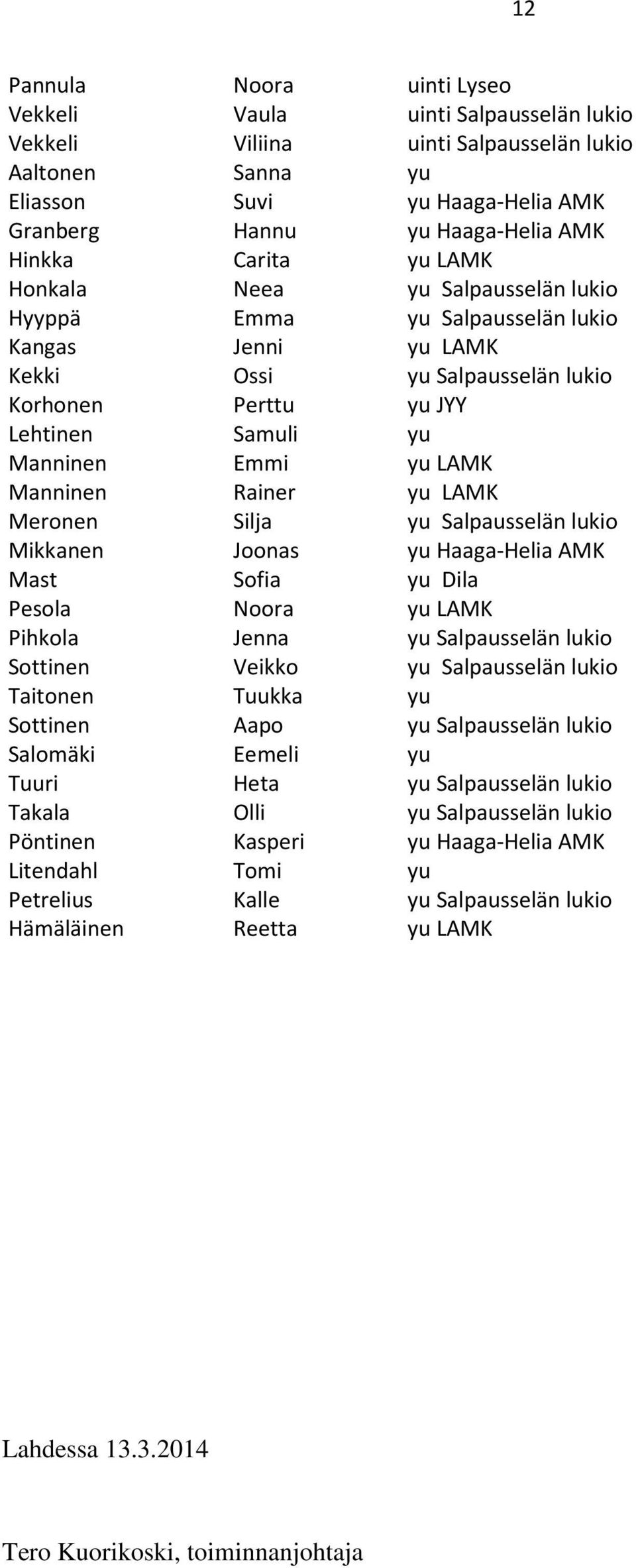 Emmi yu LAMK Manninen Rainer yu LAMK Meronen Silja yu Salpausselän lukio Mikkanen Joonas yu Haaga-Helia AMK Mast Sofia yu Dila Pesola Noora yu LAMK Pihkola Jenna yu Salpausselän lukio Sottinen Veikko