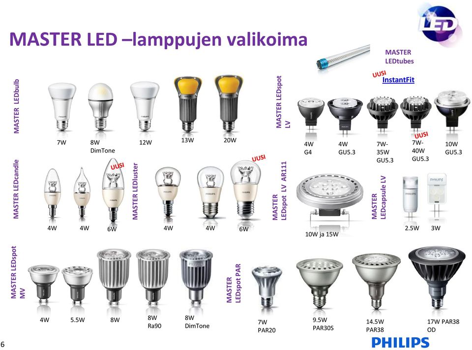 3 7W- 35W GU5.3 MASTER LEDcapsule LV 7W- 40W GU5.3 10W GU5.3 4W 4W 6W 4W 4W 6W 10W ja15w 2.