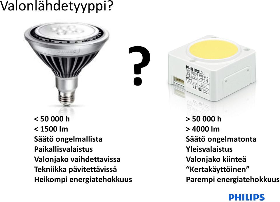 Säätö ongelmatonta Paikallisvalaistus Yleisvalaistus Valonjako