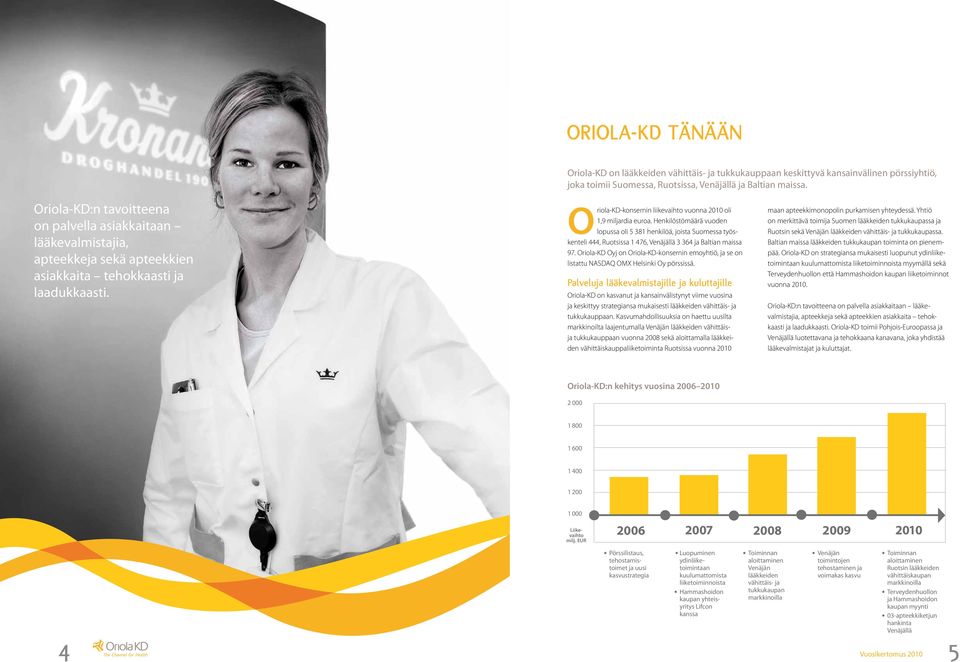 Oriola-KD-konsernin liikevaihto vuonna 2010 oli 1,9 miljardia euroa.