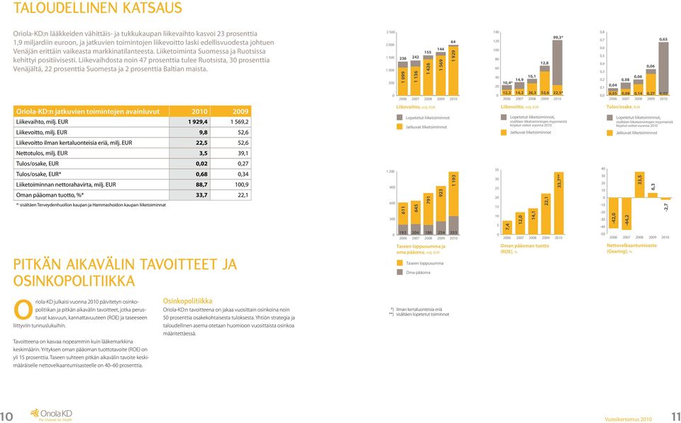 Liike vaihdosta noin 47 prosenttia tulee Ruotsista, 30 prosenttia Venäjältä, 22 prosenttia Suomesta ja 2 prosenttia Baltian maista.