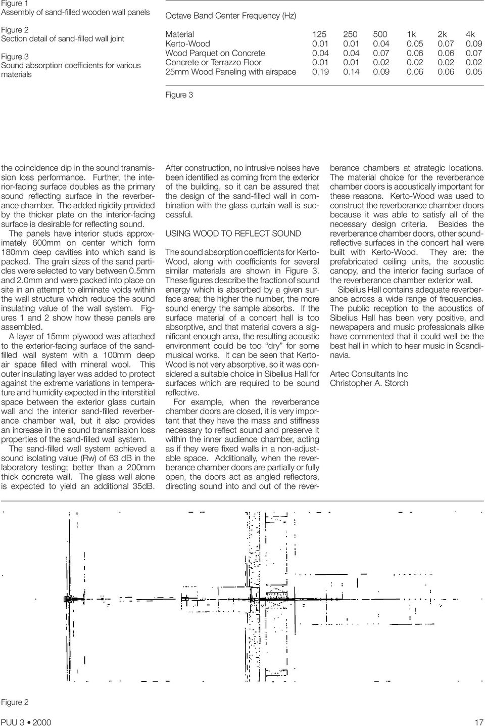 02 0.02 0.02 25mm Wood Paneling with airspace 0.19 0.14 0.09 0.06 0.06 0.05 Figure 3 the coincidence dip in the sound transmission loss performance.