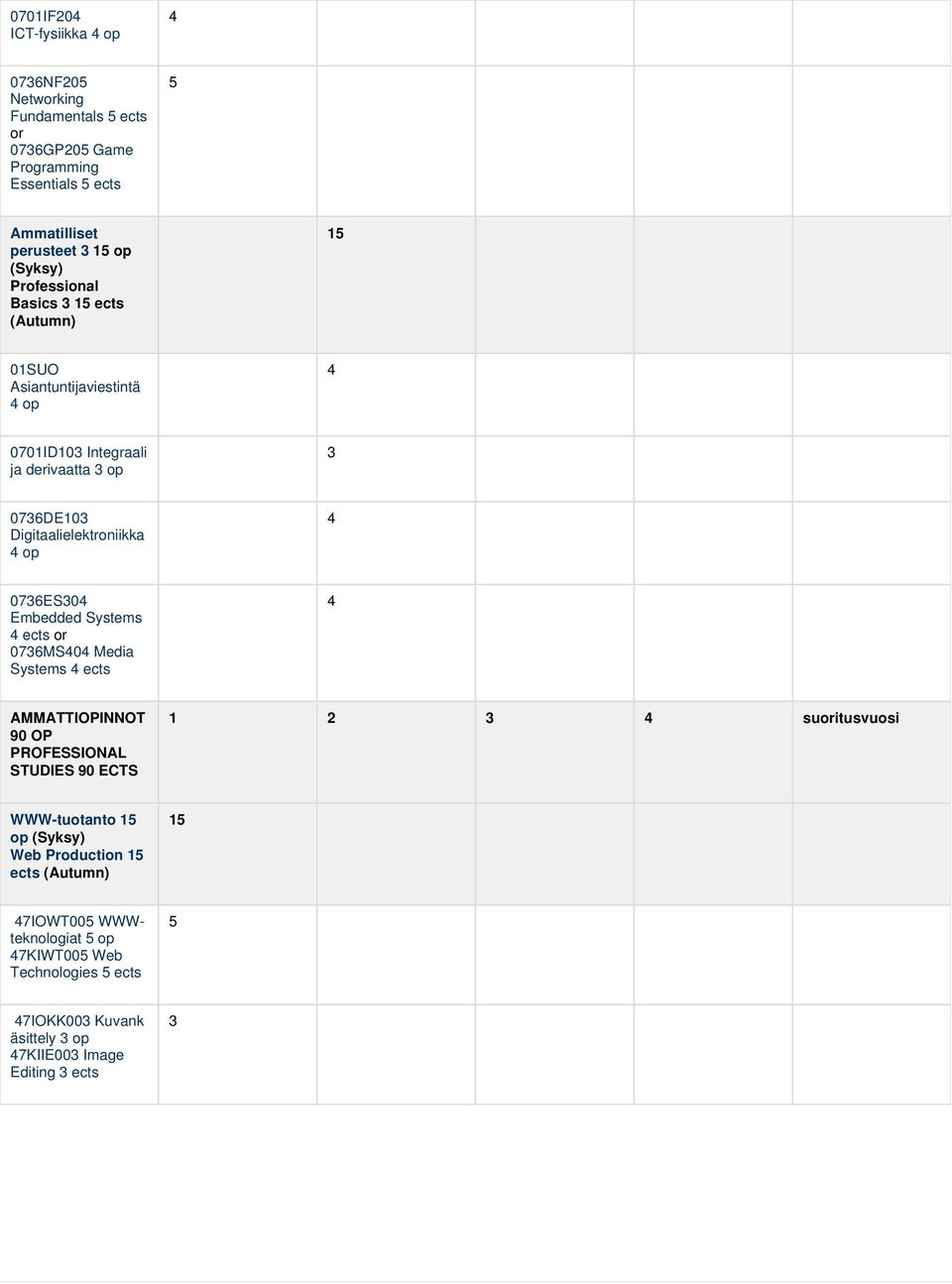 0736ES30 Embedded Systems ects or 0736MS0 Media Systems ects AMMATTIOPINNOT 90 OP PROFESSIONAL STUDIES 90 ECTS 1 2 3 suoritusvuosi WWW-tuotanto 1 op