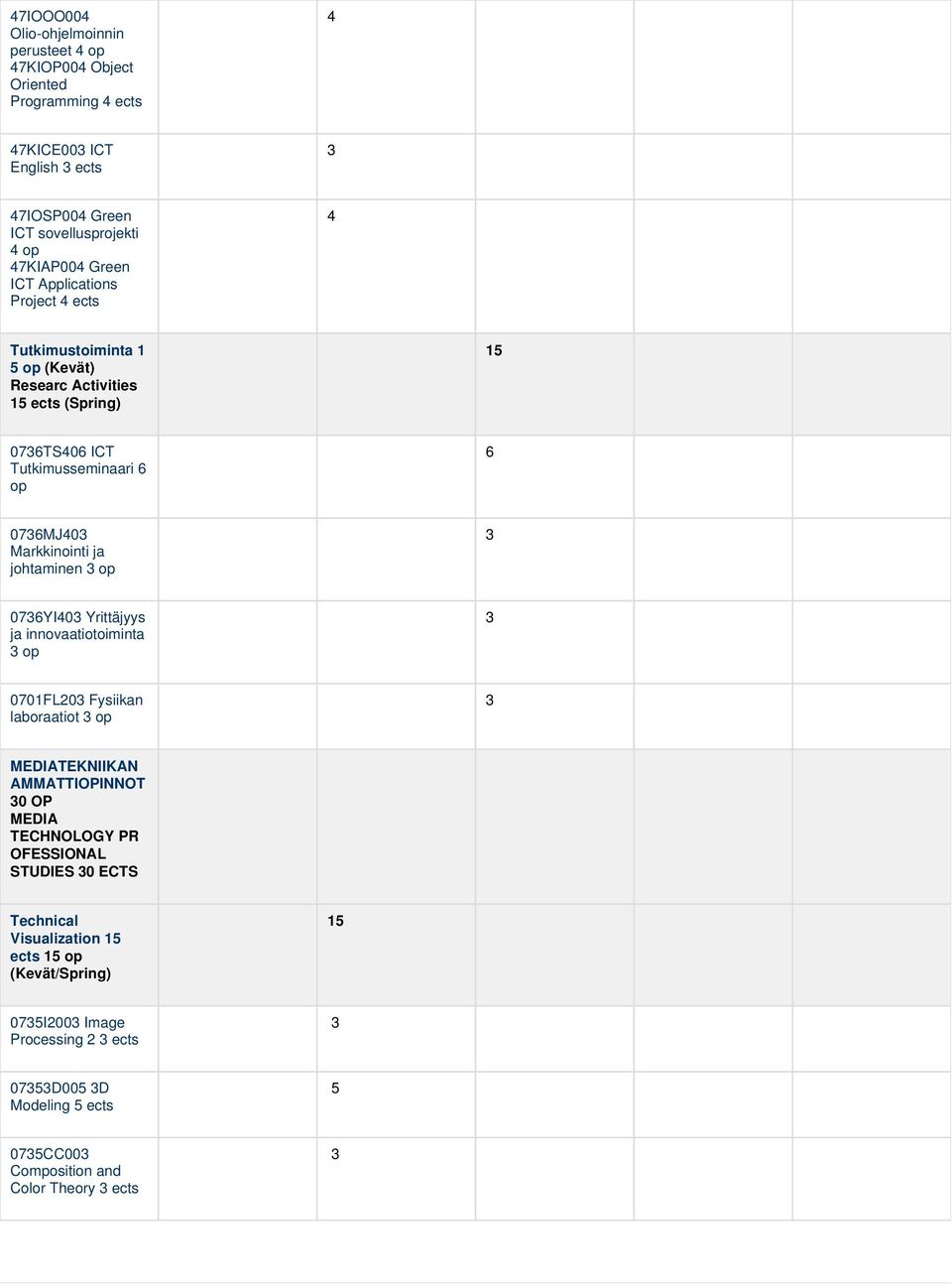 3 op 3 0736YI03 Yrittäjyys ja innovaatiotoiminta 3 op 3 0701FL203 Fysiikan laboraatiot 3 op 3 MEDIATEKNIIKAN AMMATTIOPINNOT 30 OP MEDIA TECHNOLOGY PR OFESSIONAL