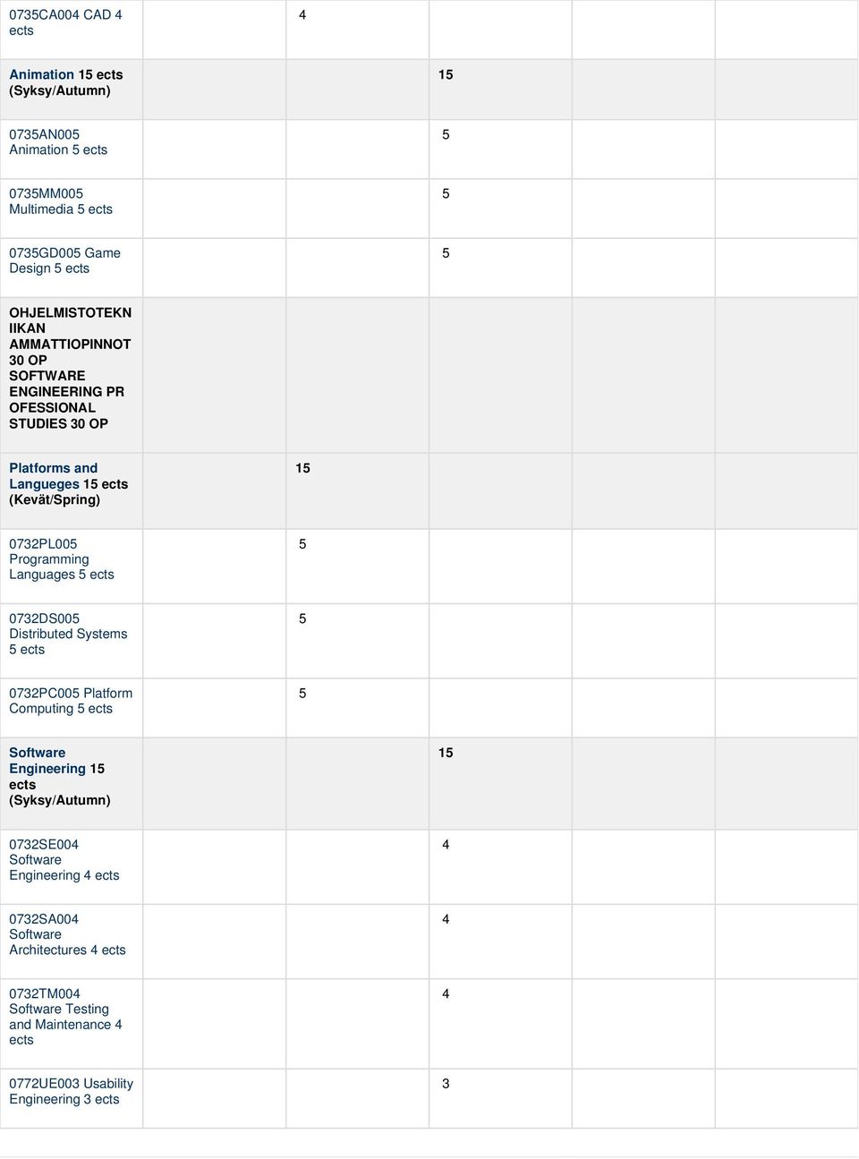 Programming Languages ects 0732DS00 Distributed Systems ects 0732PC00 Platform Computing ects Software Engineering 1 ects (Syksy/Autumn) 1