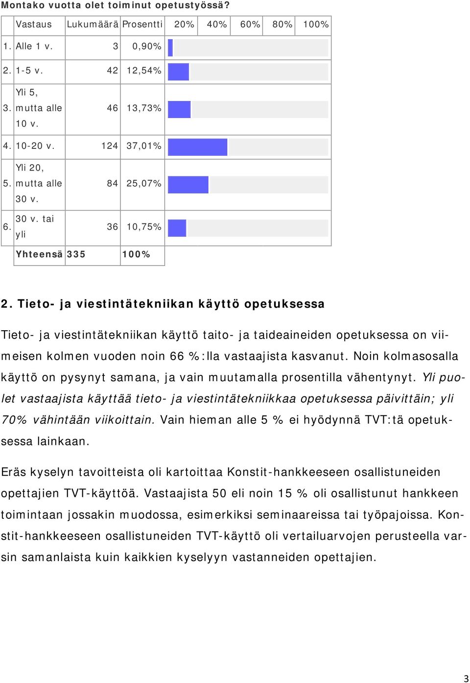 Tieto- ja viestintätekniikan käyttö opetuksessa Tieto- ja viestintätekniikan käyttö taito- ja taideaineiden opetuksessa on viimeisen kolmen vuoden noin 66 %:lla vastaajista kasvanut.