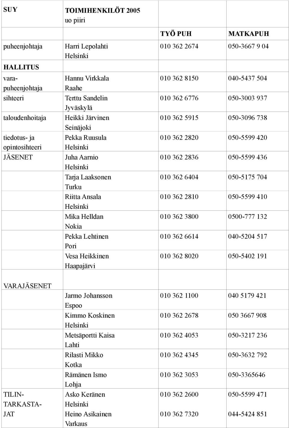 050-3667 9 04 010 362 8150 040-5437 504 010 362 6776 050-3003 937 010 362 5915 050-3096 738 010 362 2820 050-5599 420 010 362 2836 050-5599 436 010 362 6404 050-5175 704 010 362 2810 050-5599 410 010