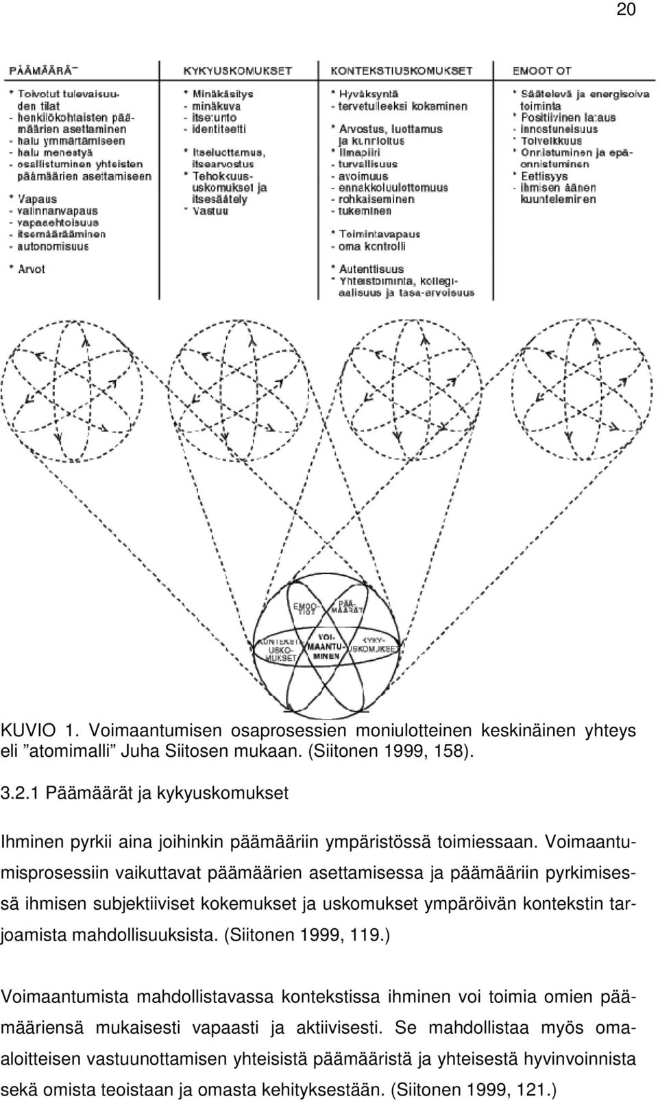 mahdollisuuksista. (Siitonen 1999, 119.) Voimaantumista mahdollistavassa kontekstissa ihminen voi toimia omien päämääriensä mukaisesti vapaasti ja aktiivisesti.