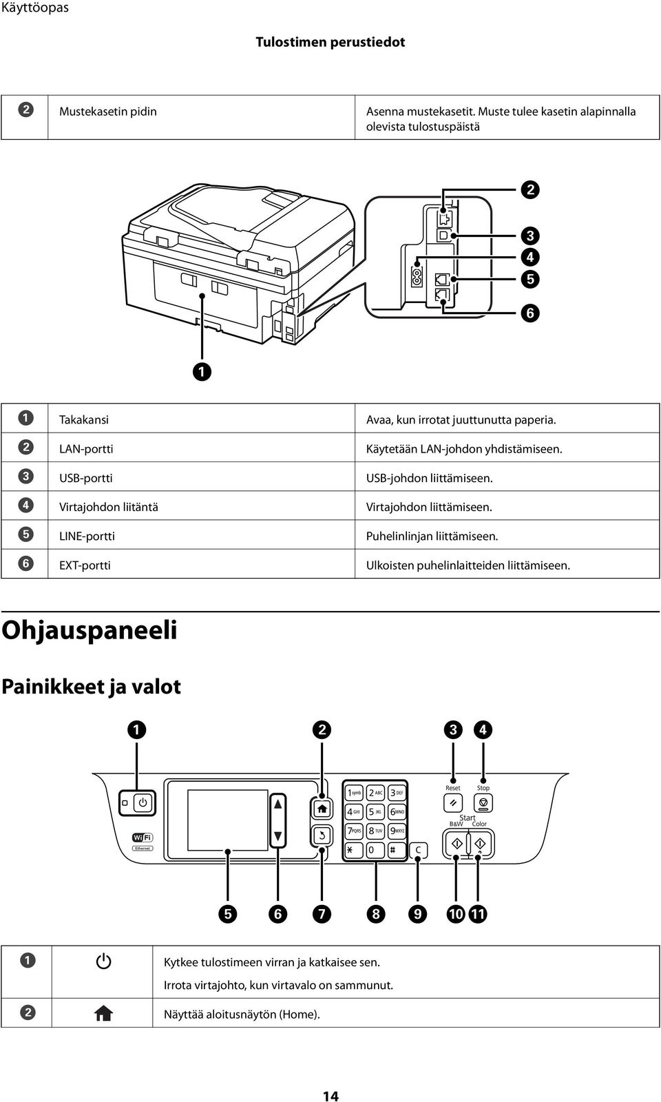 B LAN-portti Käytetään LAN-johdon yhdistämiseen. C USB-portti USB-johdon liittämiseen. D Virtajohdon liitäntä Virtajohdon liittämiseen.