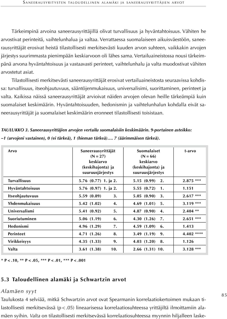 Verrattaessa suomalaiseen aikuisväestöön, saneerausyrittäjät erosivat heistä tilastollisesti merkitsevästi kuuden arvon suhteen, vaikkakin arvojen järjestys suurimmasta pienimpään keskiarvoon oli