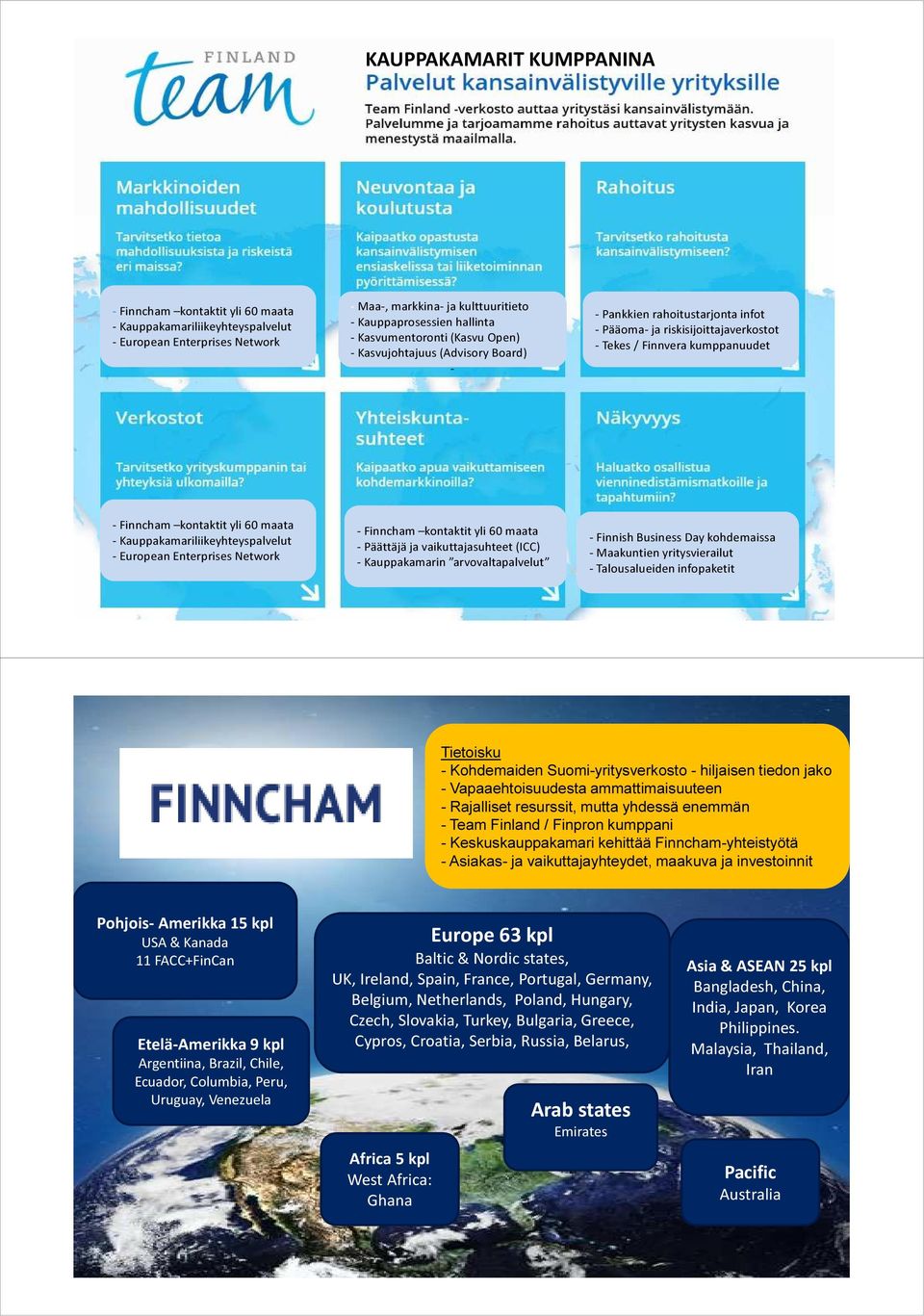 maata - Kauppakamariliikeyhteyspalvelut - European Enterprises Network - Finncham kontaktit yli 60 maata - Päättäjä ja vaikuttajasuhteet (ICC) - Kauppakamarin arvovaltapalvelut - Finnish Business Day