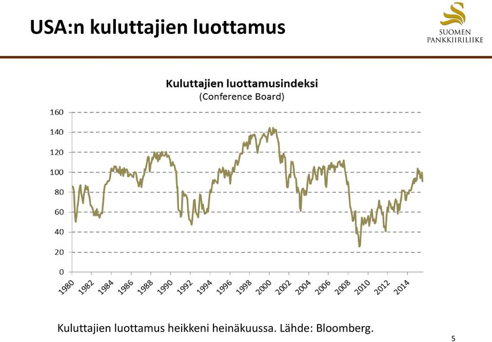 luottamus heikkeni