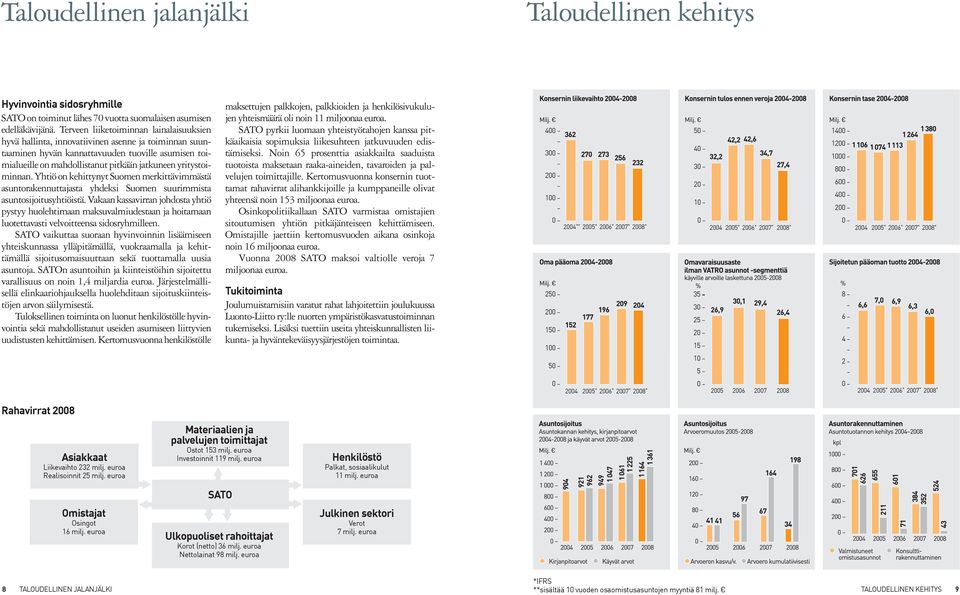 yritystoiminnan. Yhtiö on kehittynyt Suomen merkittävimmästä asuntorakennuttajasta yhdeksi Suomen suurimmista asuntosijoitusyhtiöistä.