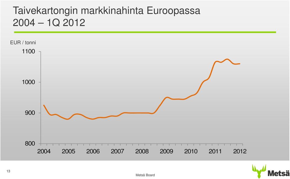 24 1Q 212 EUR / tonni 11