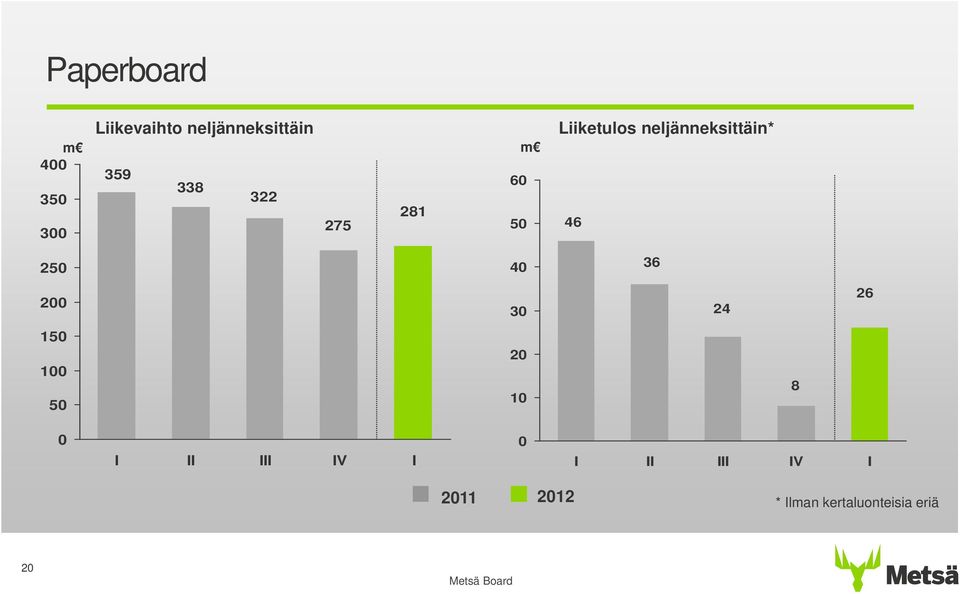 neljänneksittäin* 46 25 4 36 2 3 24 26 15 1 5 2 1