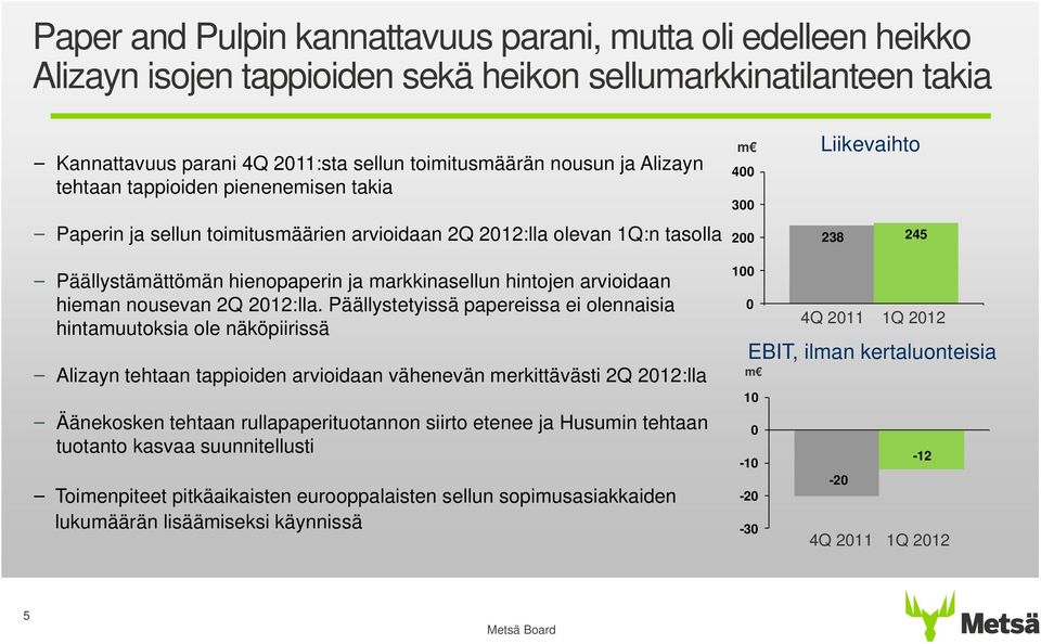 hintojen arvioidaan hieman nousevan 2Q 212:lla.