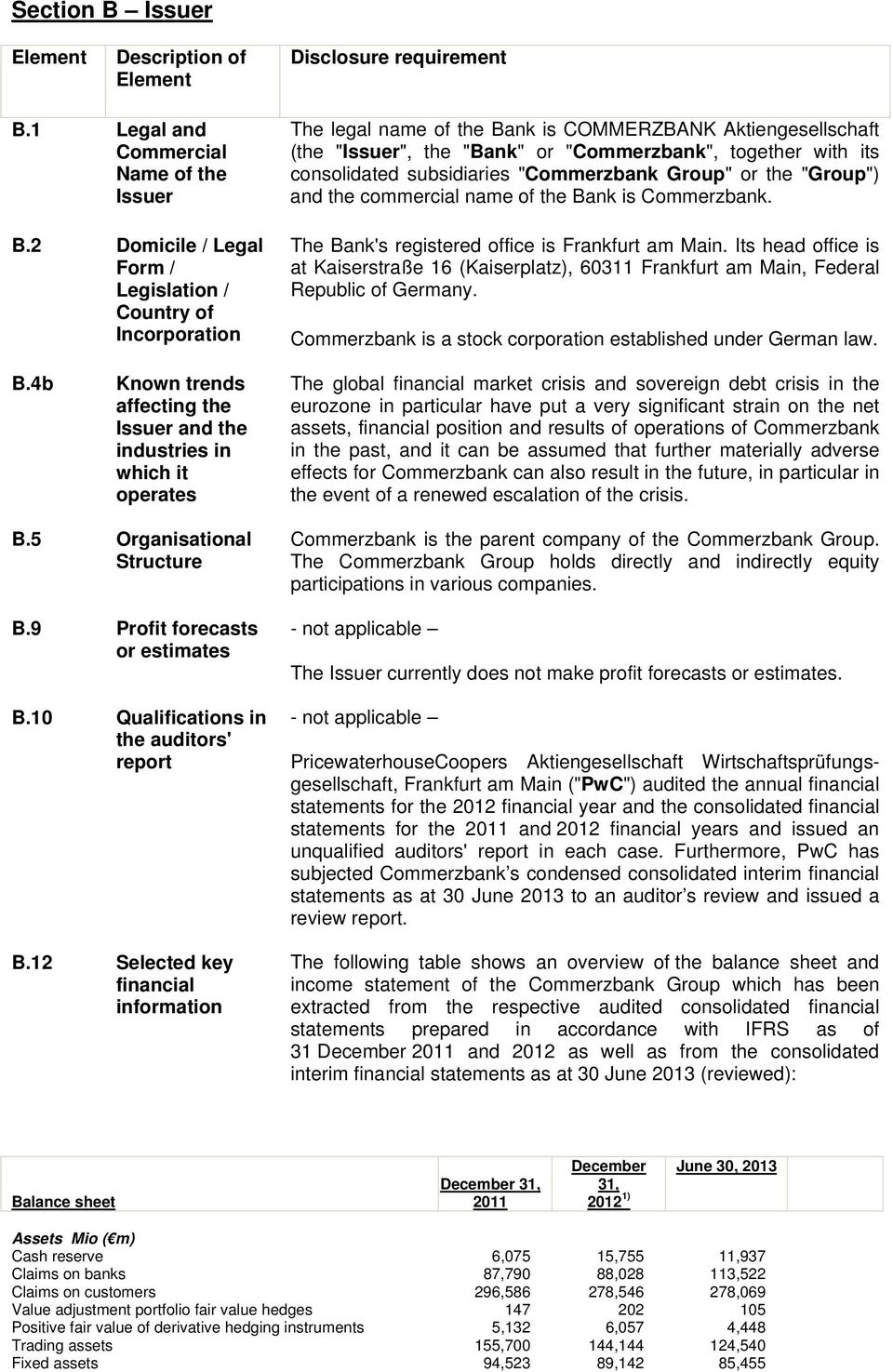 consolidated subsidiaries "Commerzbank Group" or the "Group") and the commercial name of the Bank is Commerzbank. The Bank's registered office is Frankfurt am Main.