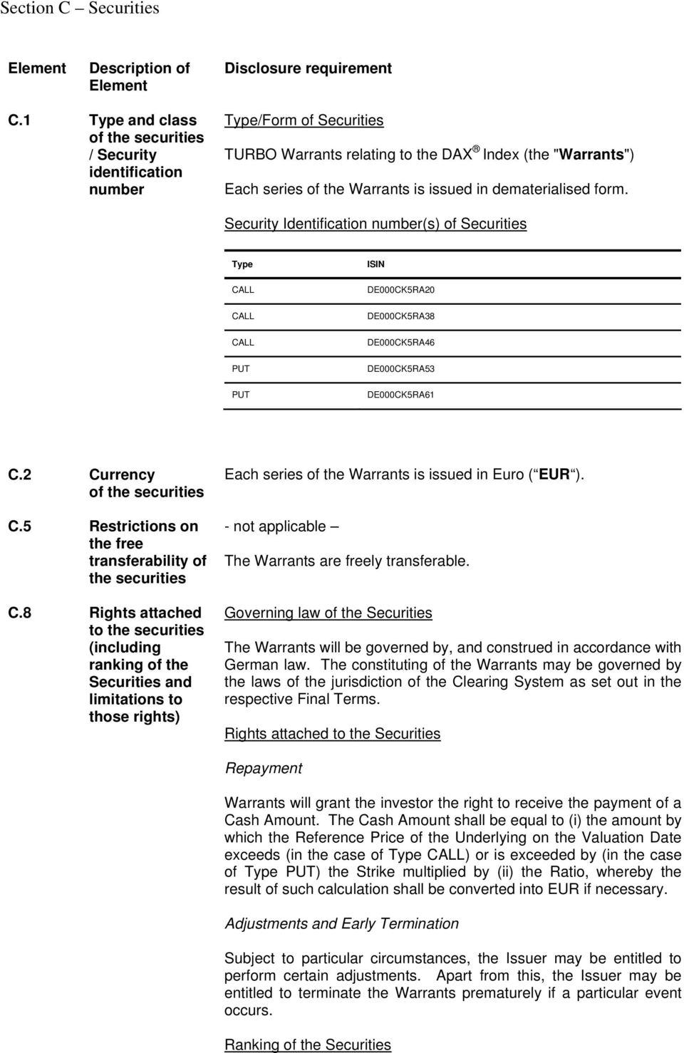 dematerialised form. Security Identification number(s) of Securities Type CALL CALL CALL PUT PUT ISIN DE000CK5RA20 DE000CK5RA38 DE000CK5RA46 DE000CK5RA53 DE000CK5RA61 C.2 Currency of the securities C.