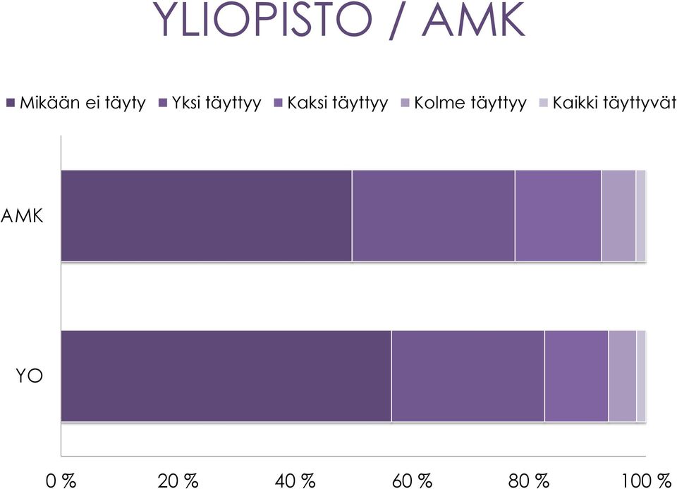 Kolme täyttyy Kaikki täyttyvät