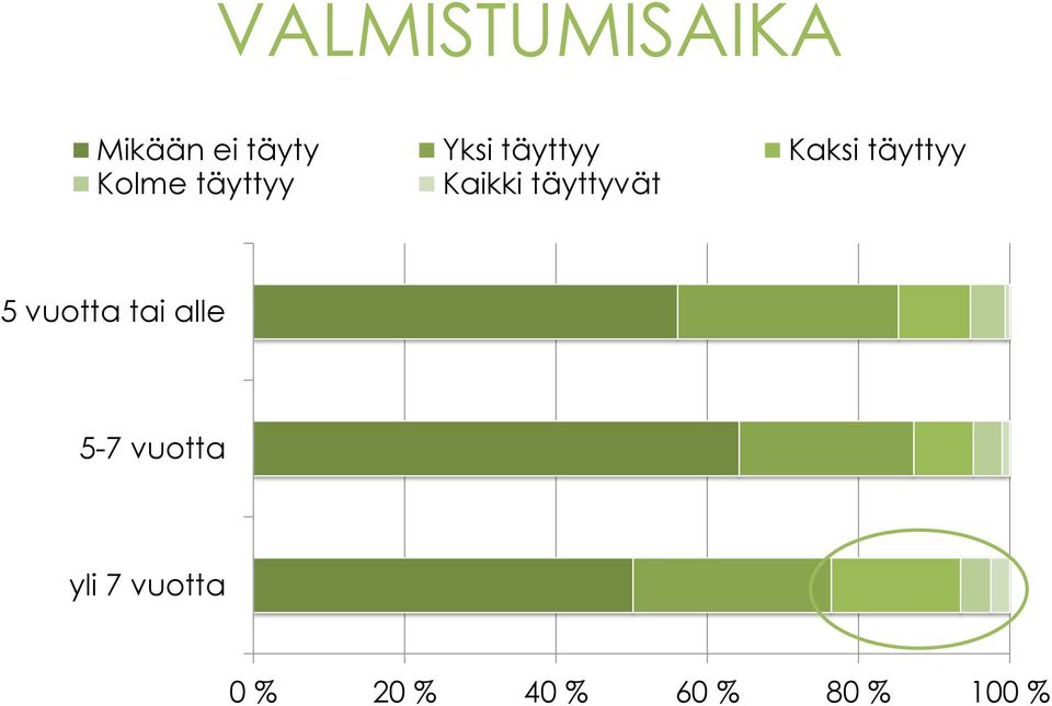 Kaikki täyttyvät 5 vuotta tai alle 5-7