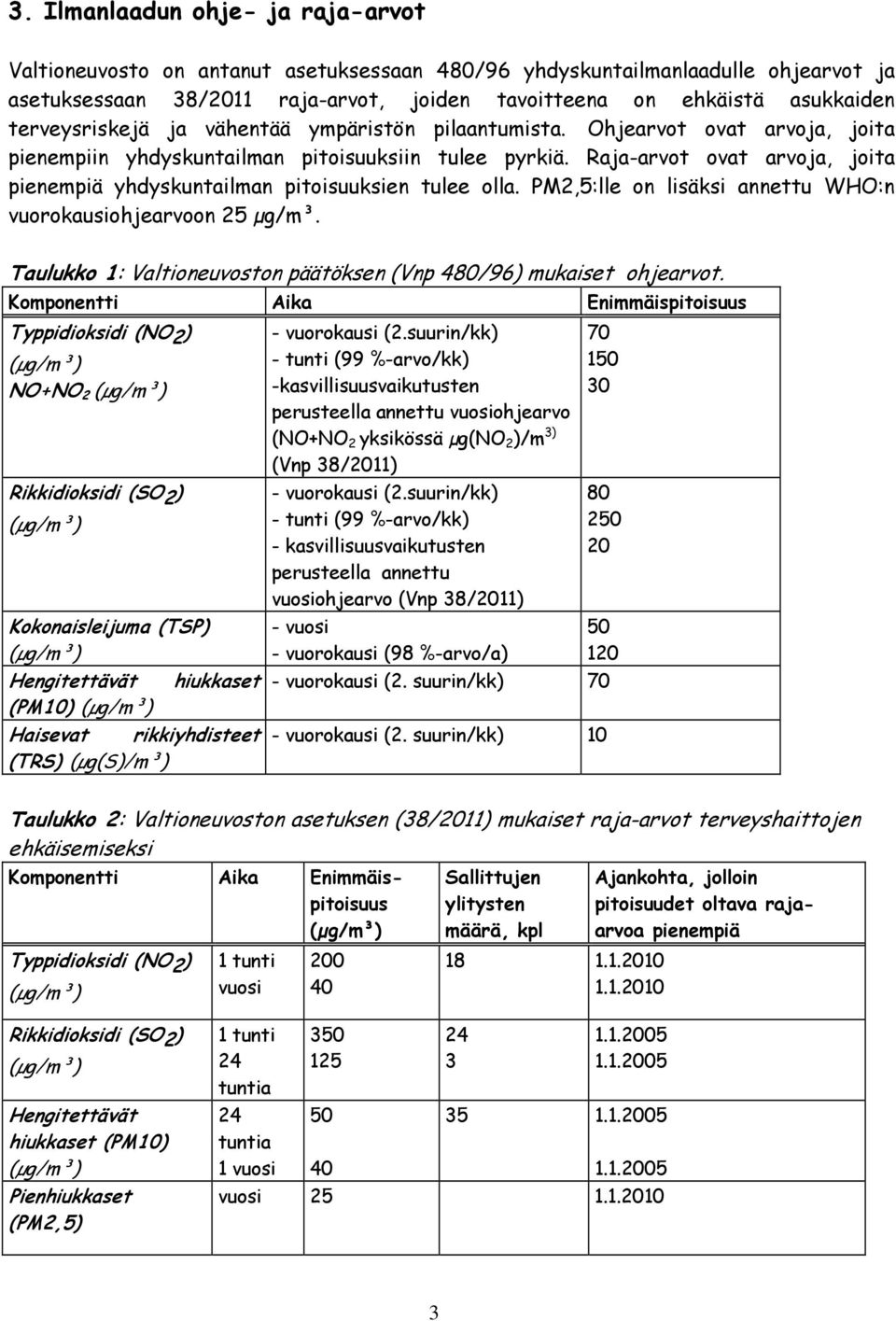 Raja-arvot ovat arvoja, joita pienempiä yhdyskuntailman pitoisuuksien tulee olla. PM,5:lle on lisäksi annettu WHO:n vuorokausiohjearvoon 5 µg/m³.