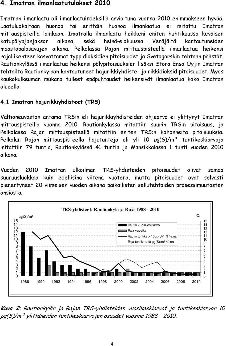 Imatralla ilmanlaatu heikkeni eniten huhtikuussa keväisen katupölyajanjakson aikana, sekä heinä-elokuussa Venäjältä kantautuneiden maastopalosavujen aikana.