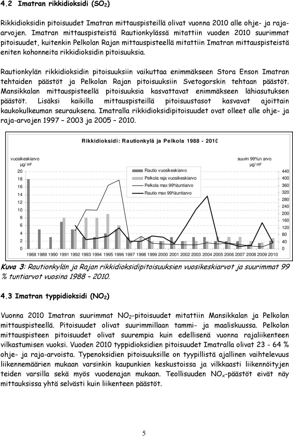 pitoisuuksia. Rautionkylän rikkidioksidin pitoisuuksiin vaikuttaa enimmäkseen Stora Enson Imatran tehtaiden päästöt ja Pelkolan Rajan pitoisuuksiin Svetogorskin tehtaan päästöt.