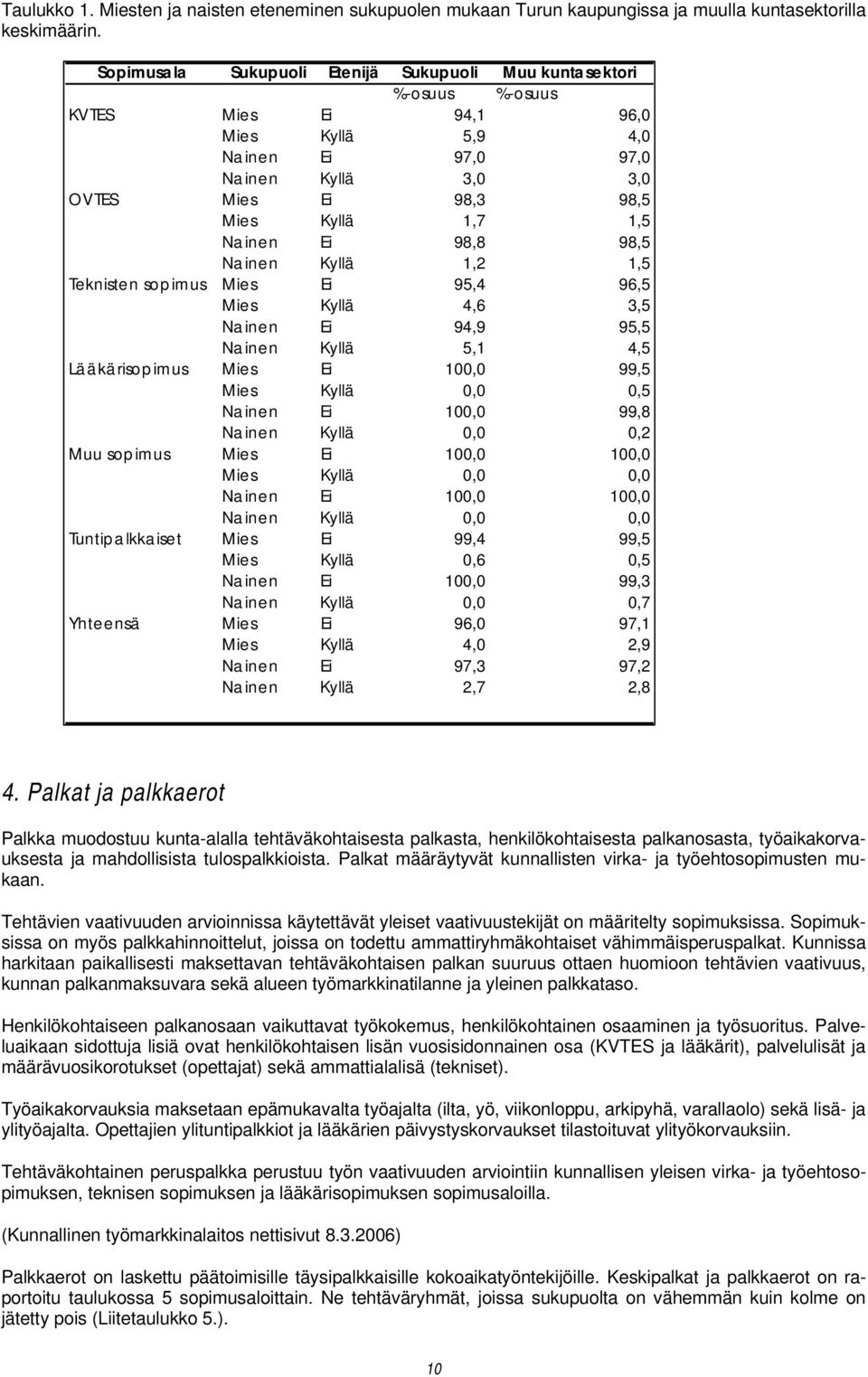 1,5 Na inen Ei 98,8 98,5 Na inen Kyllä 1,2 1,5 Teknisten sop imus Mies Ei 95,4 96,5 Mies Kyllä 4,6 3,5 Na inen Ei 94,9 95,5 Na inen Kyllä 5,1 4,5 Lääkärisopimus Mies Ei 100,0 99,5 Mies Kyllä 0,0 0,5