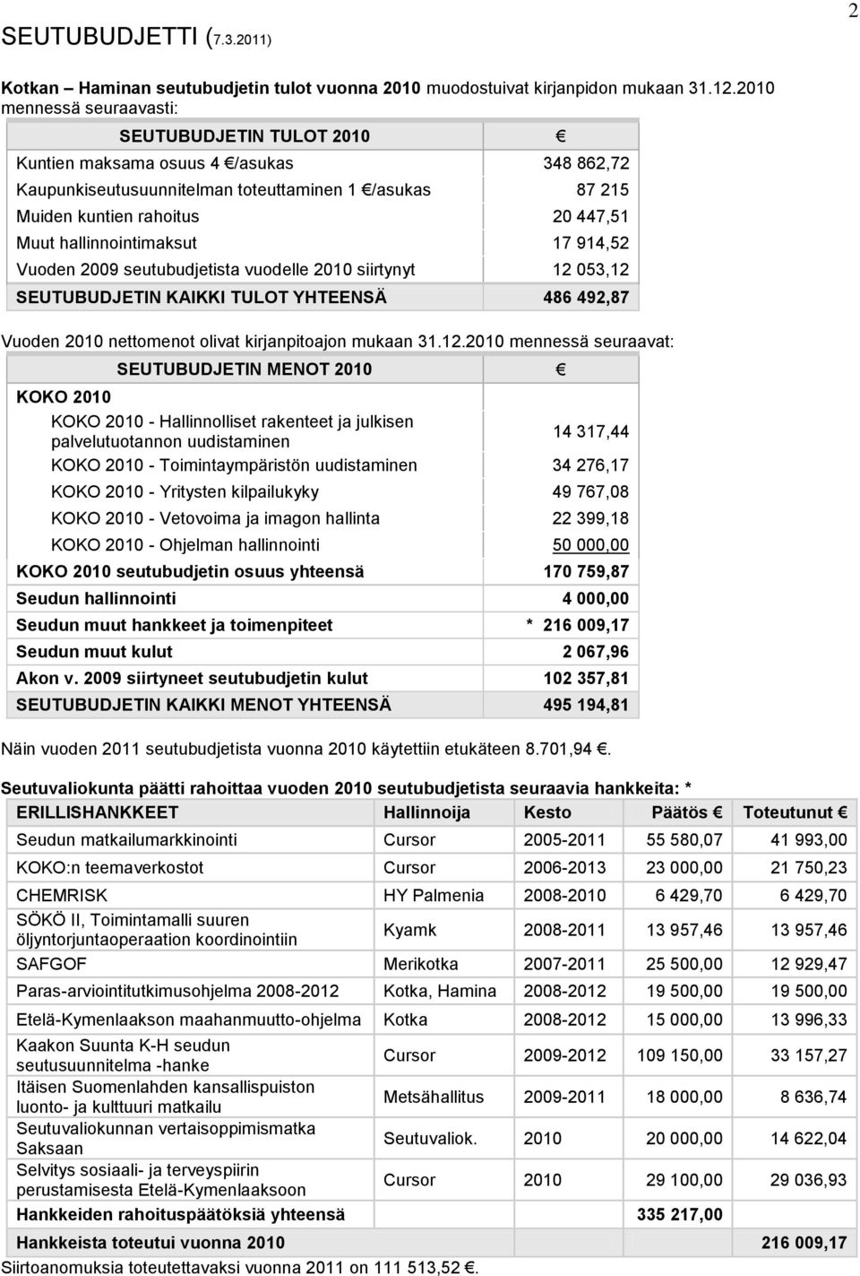 hallinnointimaksut 17 914,52 Vuoden 2009 seutubudjetista vuodelle 2010 siirtynyt 12 