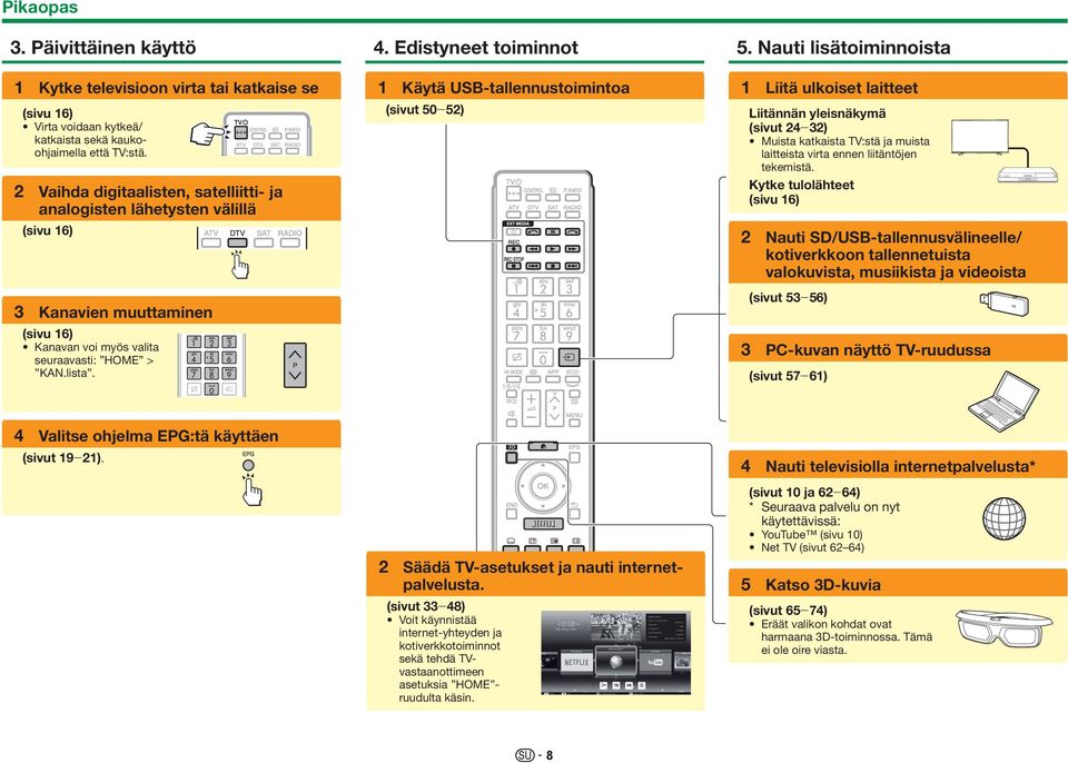 Edistyneet toiminnot 1 Käytä USB-tallennustoimintoa (sivut 50_52) 5.