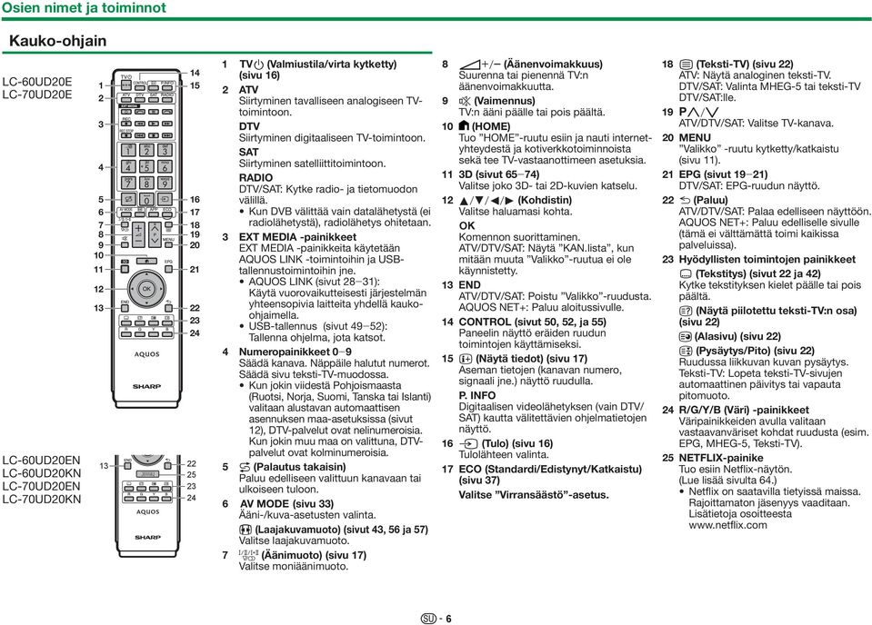 RADIO DTV/SAT: Kytke radio- ja tietomuodon välillä. Kun DVB välittää vain datalähetystä (ei radiolähetystä), radiolähetys ohitetaan.